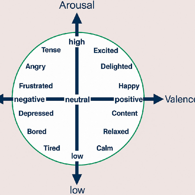 Electrocardiogram Signal-Based Analysis and Prediction of Emotions ...