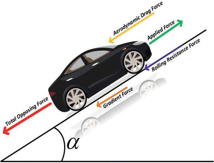 Object With Traction Force Example Analysis of Tractive Power Consumption and Motor Power Requirements for ...