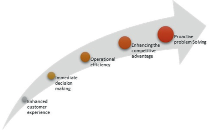 Designing and Implementing a Scalable and Secure Cloud Infrastructure ...