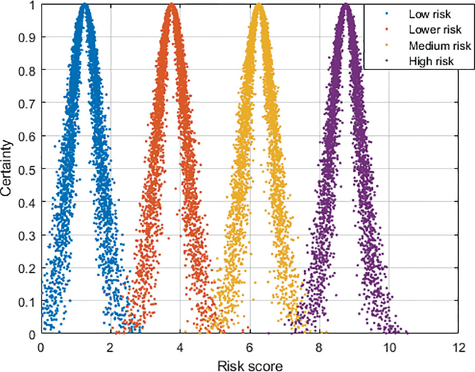 Construction Risk Assessment of Biogas Layer under Shield of Subway ...