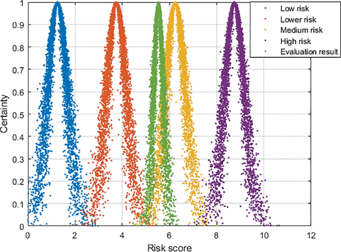 Construction Risk Assessment of Biogas Layer under Shield of Subway ...