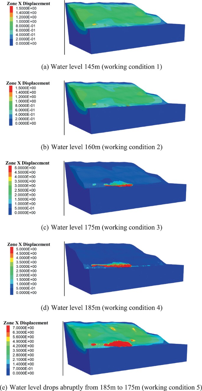 Three-Dimensional Numerical Simulation Study on the Influence of ...