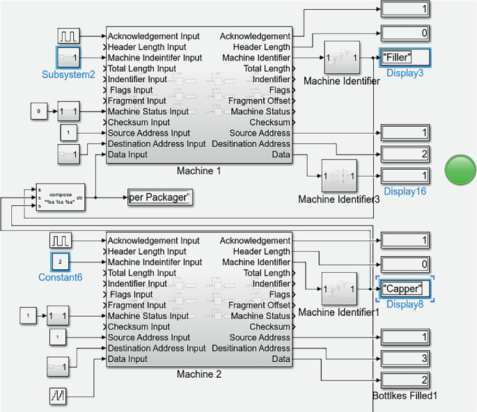 Machine To Machine Protocol Key Considerations for Appropriate Information in a Communication ...