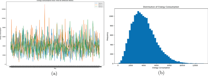 Evaluating the Scalability and Suitability of Deep Learning Models for ...