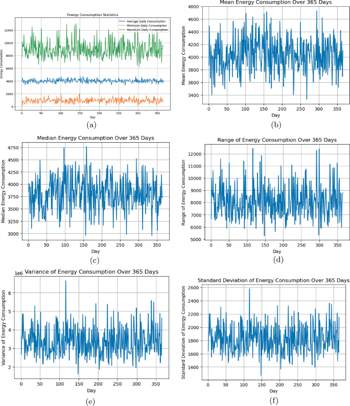 Evaluating the Scalability and Suitability of Deep Learning Models for ...