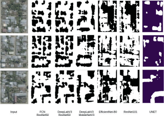 Semantic Segmentation of Buildings Using Optical Satellite Images and ...