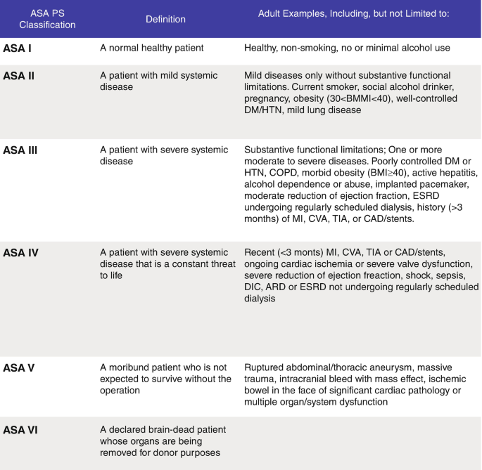 Unilateral Biportal Endoscopic Spine Surgery in the Ambulatory Surgical ...