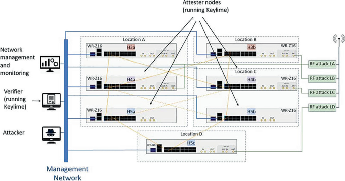 Mitigating Software Integrity Attacks with Trusted Computing in a Time ...