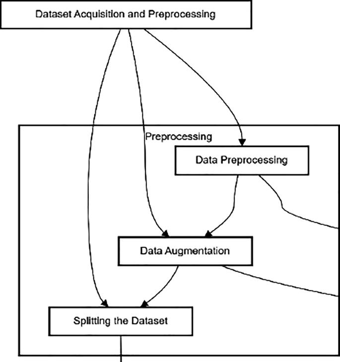 Enhancing Pneumonia and COPD Detection Through Deep Learning: A ...