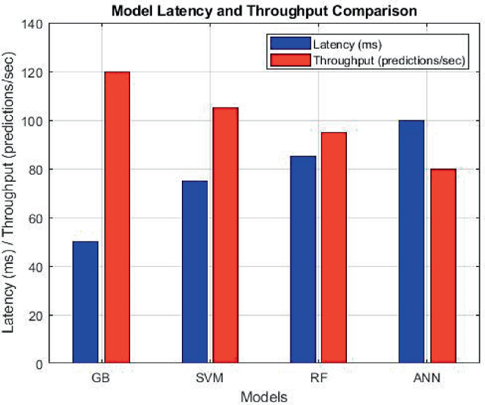 Enhancing Human Resource Management Through Machine Learning-Based ...