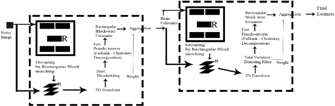 Bayesian Rectangular-BM3D for Faster and Flexible Image Denoising ...
