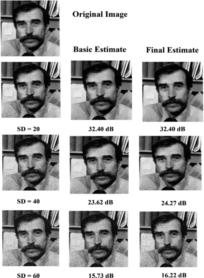 Bayesian Rectangular-BM3D for Faster and Flexible Image Denoising ...