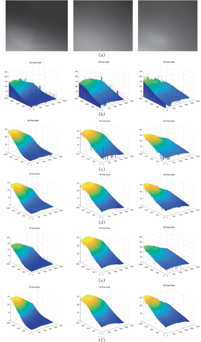 Star Extraction Based on Multi-scale Grey Morphology in Stray Light  Backgrounds | SpringerLink
