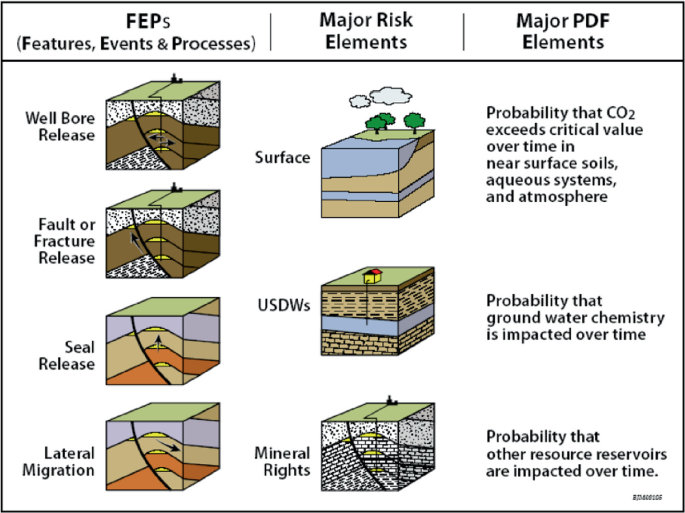 Construction and Practice of Environmental Monitoring Technology System ...