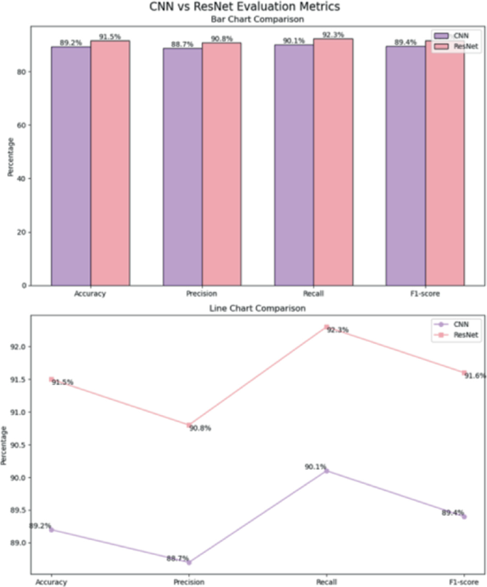 Skin Disease Detection Using Deep Learning Models Comparison of CNN and ...