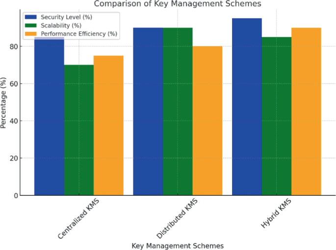 Efficient Key Management Scheme to Secure IoT Applications | SpringerLink