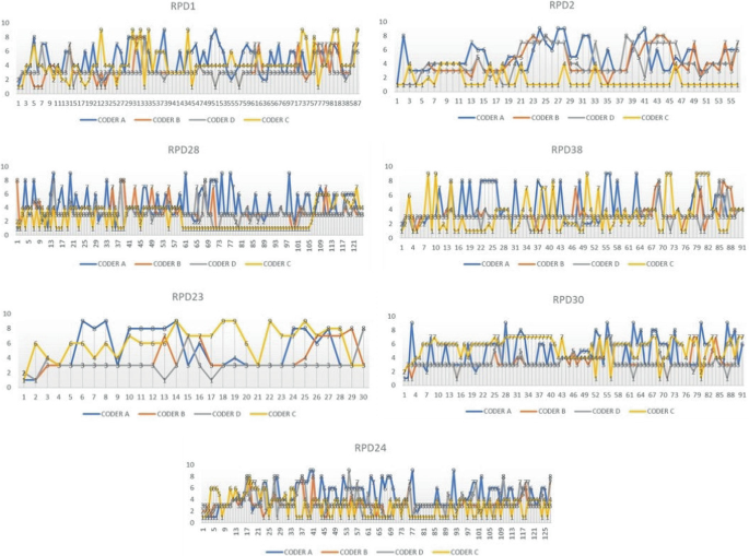Can an AI Agent Be Used for Intercoder Reliability in Thematic Analysis ...