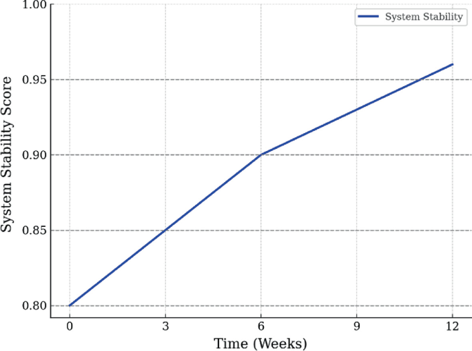 Design and Implementation of an Intelligent Cockpit Driver Monitoring ...