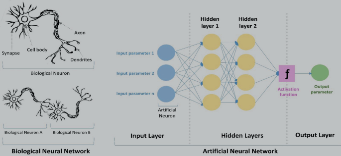 A Machine Learning Approach for Prediction of Heat Stress in Urban ...