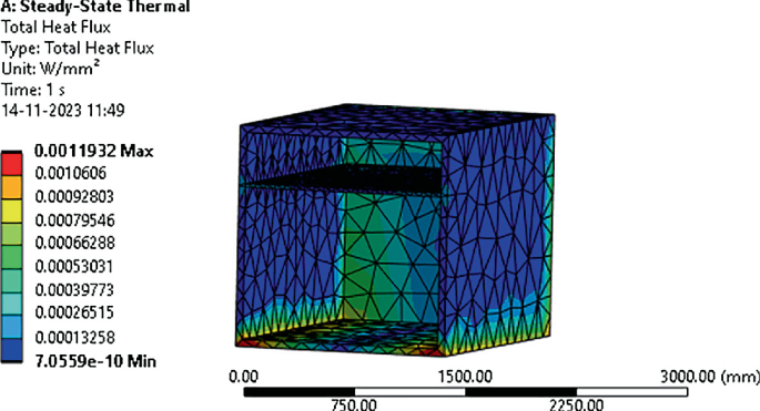 CFD Simulation of Heat Transfer Analysis—Thermal Effect of Phase Change ...