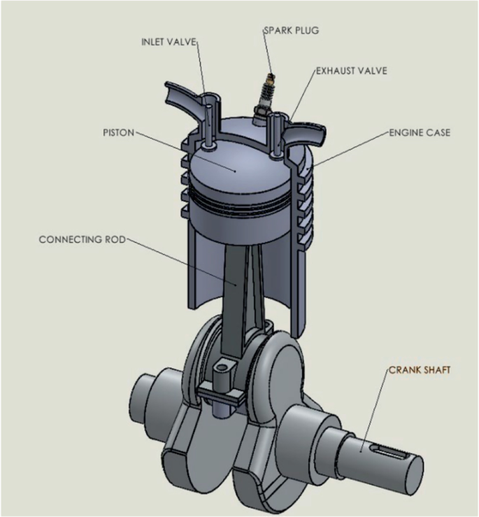 Current Challenges and State-of-the-Art Reviews of Methanol Fueled ICEs ...