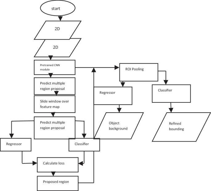 Revolutionizing Supply Chain Management: The Role of Blockchain and ...