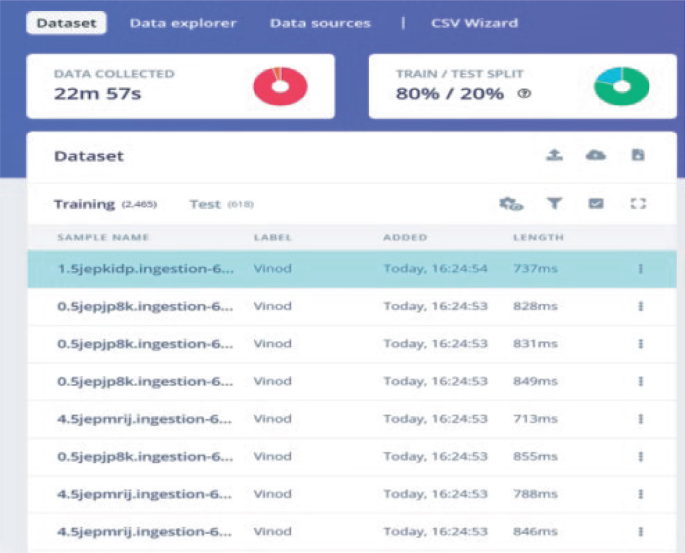 Enhancing Voice Authentication Security with Machine Learning: A Hybrid ...