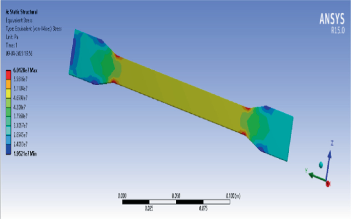 Study and Interpretation of Mechanical Behavior of a Hybrid Composite ...