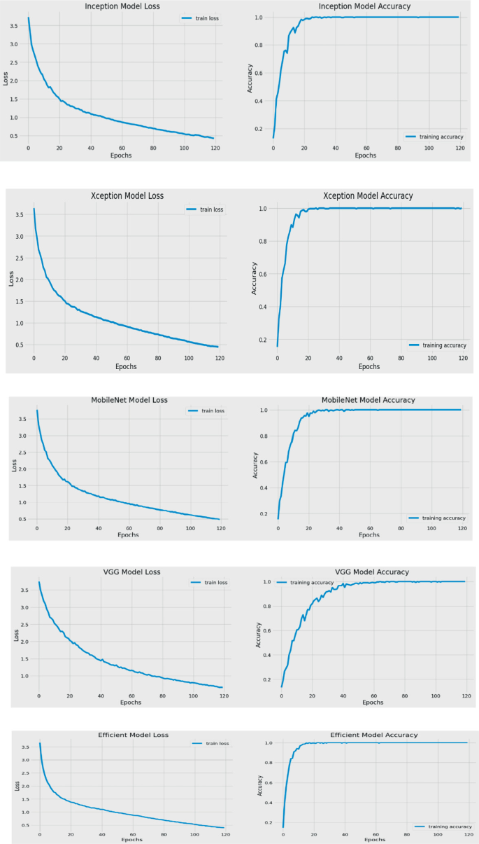 Deep Learning-Based Stress Detection Using Facial Expression ...
