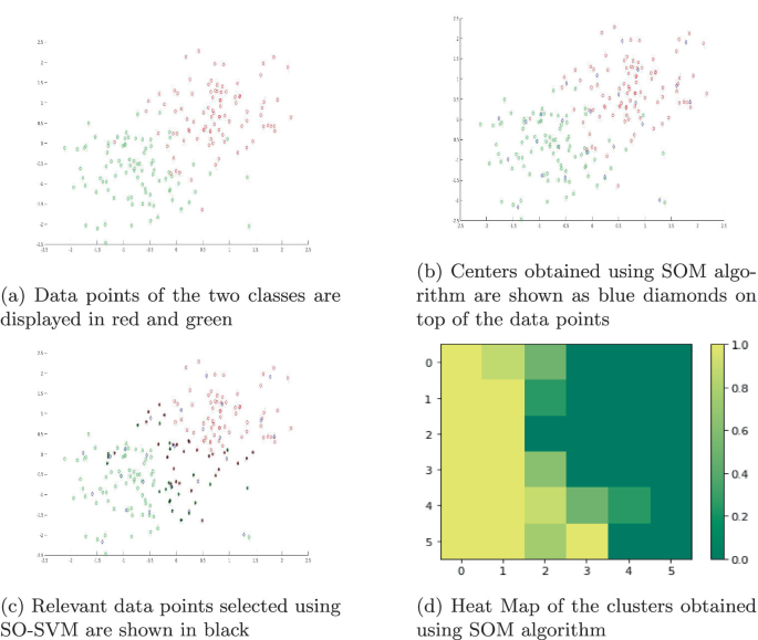 SO-SVM: Self-Organizing Support Vector Machine | Springer Nature Link