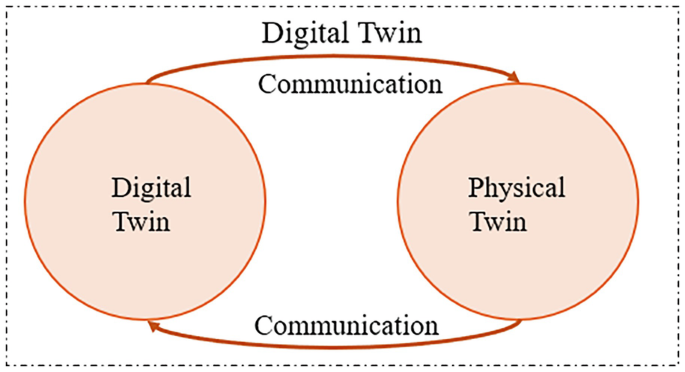 Cyber Physical Systems (CPS) And Digital Twins in Construction ...