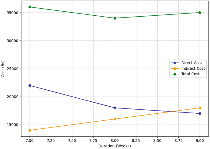 Construction Project Planning and Scheduling | Springer Nature Link