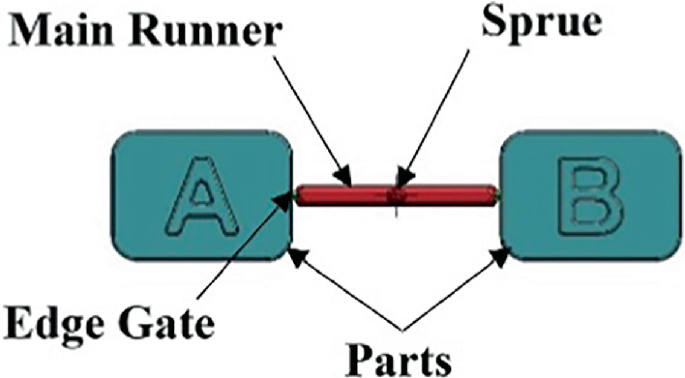 Flow Control of Runner in Injection Mold for Controlling Part ...