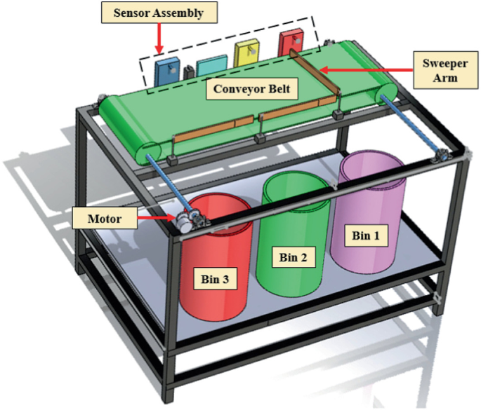 Sorting System Design Using Gravity Design and Development of a Smart Waste Collection System with an ...