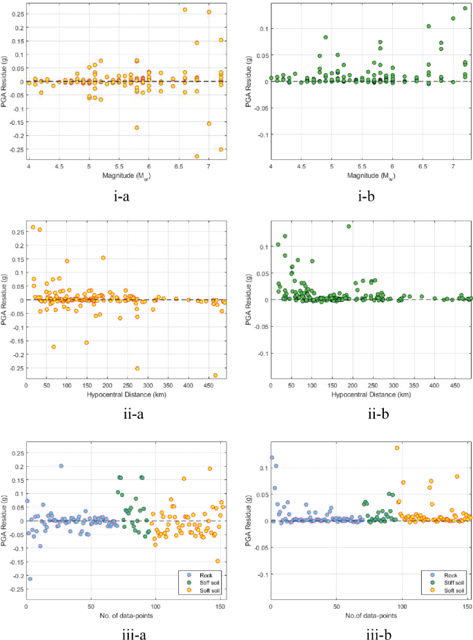 Estimation of Peak Ground Acceleration for the Indian Himalayan Range ...