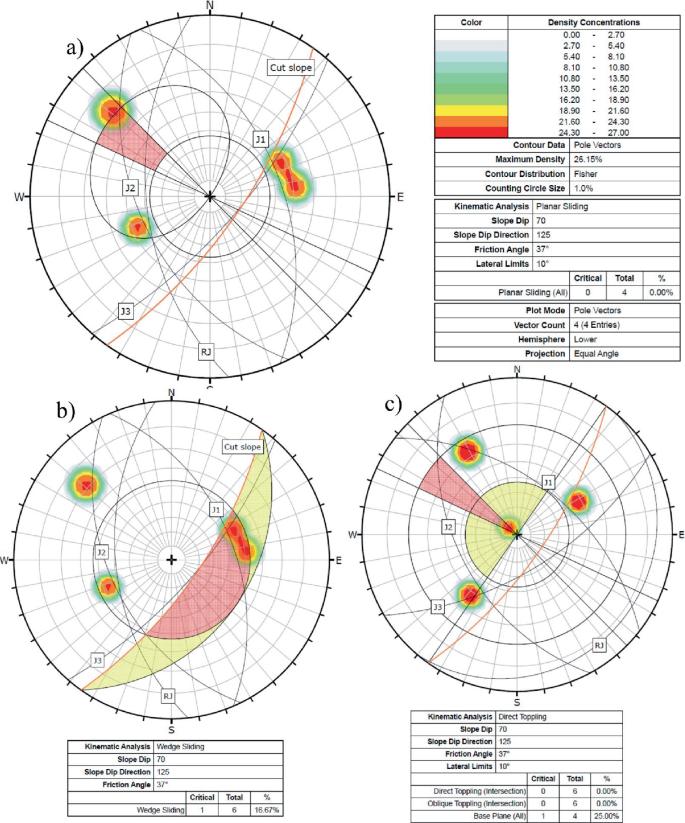 Failure Analysis and Support Design for Himalayan Rock Slopes ...
