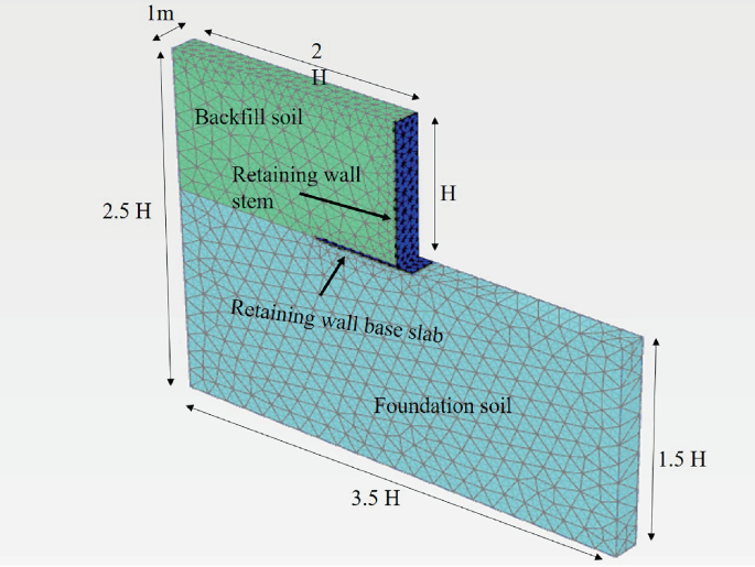 Analysing the Performance of Cantilever Retaining Walls with Pressure ...