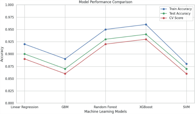 Forecasting Health Insurance Expenses Using Machine Learning | SpringerLink