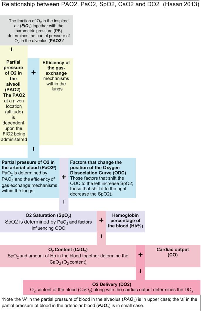 Cyanosis | SpringerLink