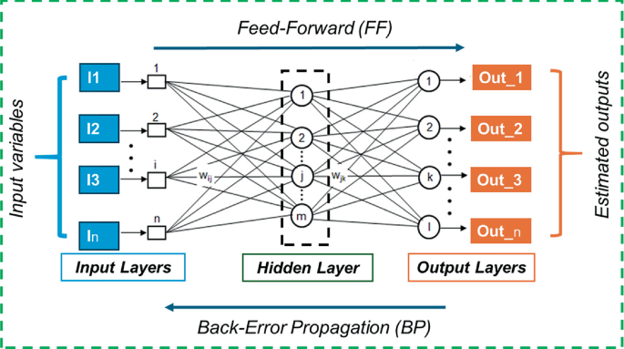 Comprehensive Supply Chain Performance Estimation with Multi-Output ...