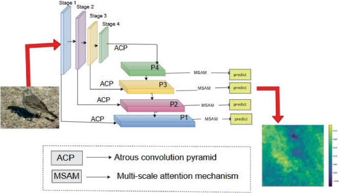 Ensemble and Attention Mechanisms for Fine-Grained Image Recognition ...