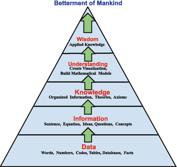 Evolution of Data Science | Springer Nature Link