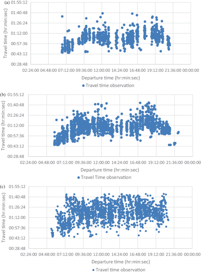 Bus Route Travel Time Variability Analysis Using GPS Data: A Case Study ...