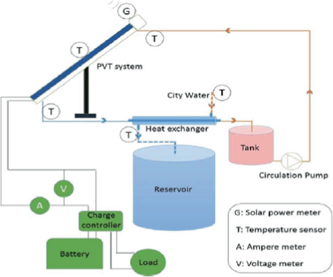 A Comparative Analysis of PCM and Nanofluids to Enhance the Thermal and ...