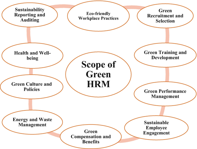 Green HRM | Springer Nature Link