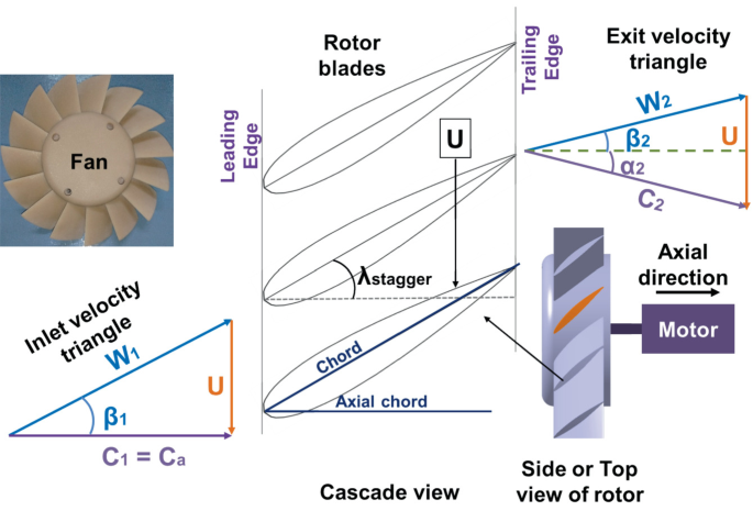 Why Does a Fan Suck Air Under Normal Operation | SpringerLink
