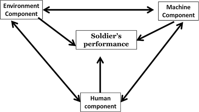 Critical Strategies for Human–Machine–Environment Interaction ...