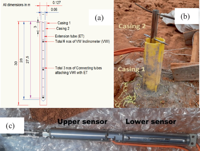 Detailed Site Investigation and Installation of Real-Time Monitoring ...