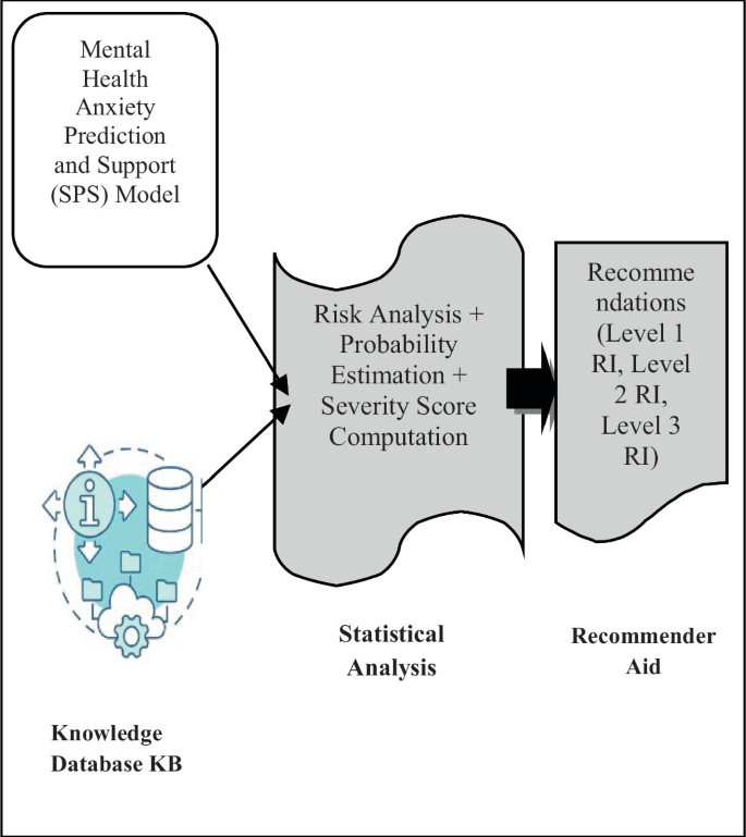 Design and Implementation of a Hybrid Decision Support System (H-DSS ...