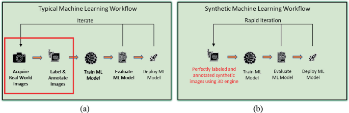 Leveraging 3D Engine-Driven Synthetic Data and Machine Learning for ...